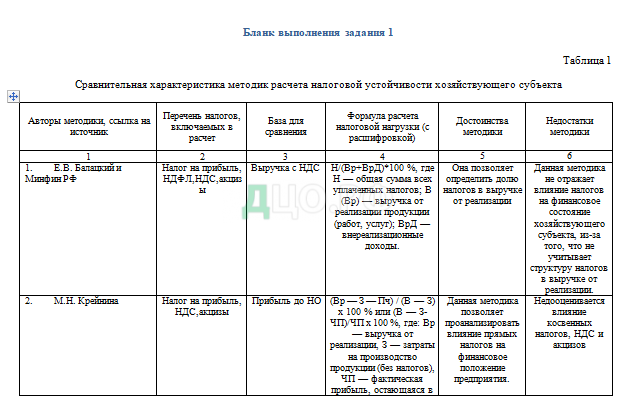 Контрольная работа по теме Начисление налогов